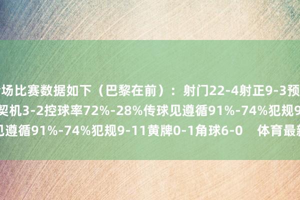 全场比赛数据如下（巴黎在前）：射门22-4射正9-3预期进球1.92-0.48进球契机3-2控球率72%-28%传球见遵循91%-74%犯规9-11黄牌0-1角球6-0    体育最新信息
