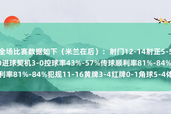 全场比赛数据如下（米兰在后）：射门12-14射正5-5预期进球1.19-1.00进球契机3-0控球率43%-57%传球顺利率81%-84%犯规11-16黄牌3-4红牌0-1角球5-4体育赛事直播