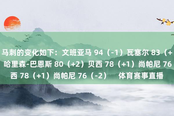 马刺的变化如下：文班亚马 94（-1）瓦塞尔 83（+1）卡斯尔 80（+2）哈里森-巴恩斯 80（+2）贝西 78（+1）尚帕尼 76（-2）    体育赛事直播