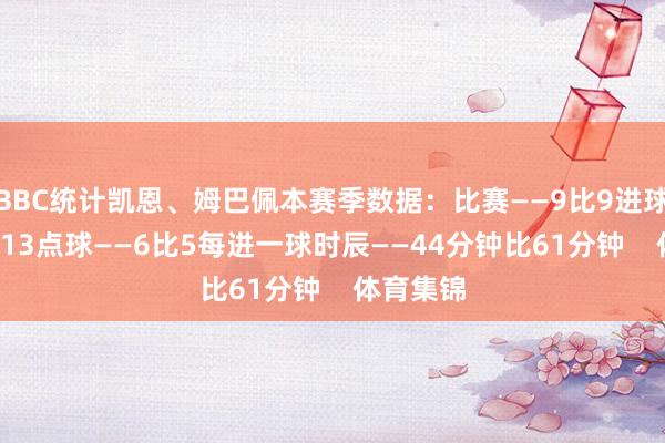 BBC统计凯恩、姆巴佩本赛季数据:比赛——9比9进球——17比13点球——6比5每进一球时辰——44分钟比61分钟 体育集锦