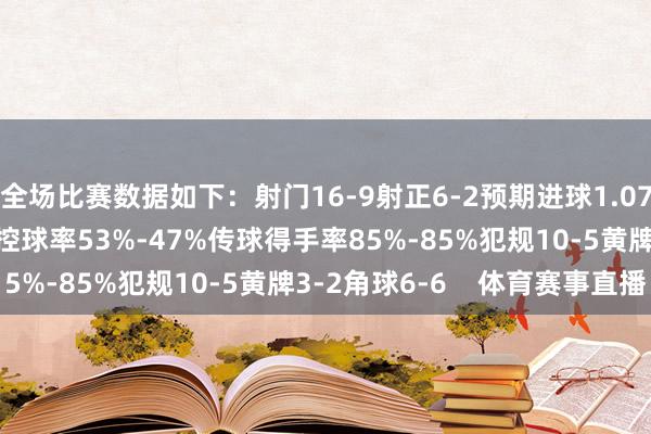 全场比赛数据如下:射门16-9射正6-2预期进球1.07-1.02进球契机3-3控球率53%-47%传球得手率85%-85%犯规10-5黄牌3-2角球6-6 体育赛事直播