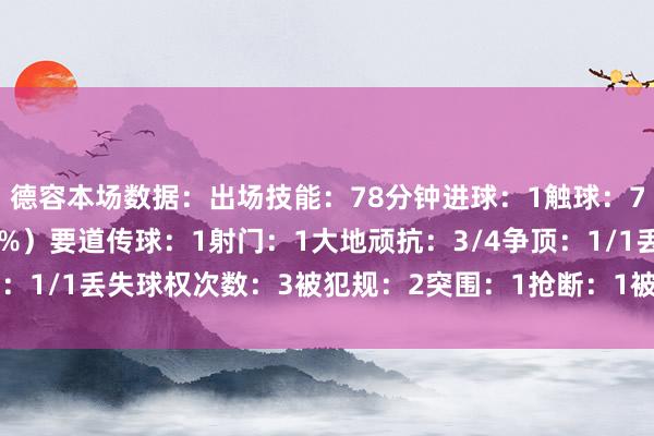 德容本场数据：出场技能：78分钟进球：1触球：71传球：63/66（95%）要道传球：1射门：1大地顽抗：3/4争顶：1/1丢失球权次数：3被犯规：2突围：1抢断：1被过：1体育最新信息